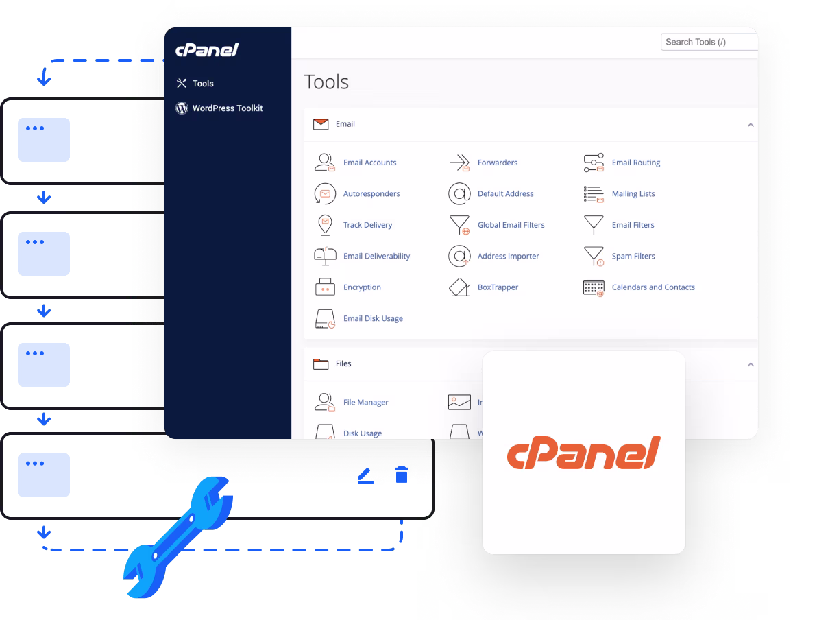 Your Website, Fully Under Your Command