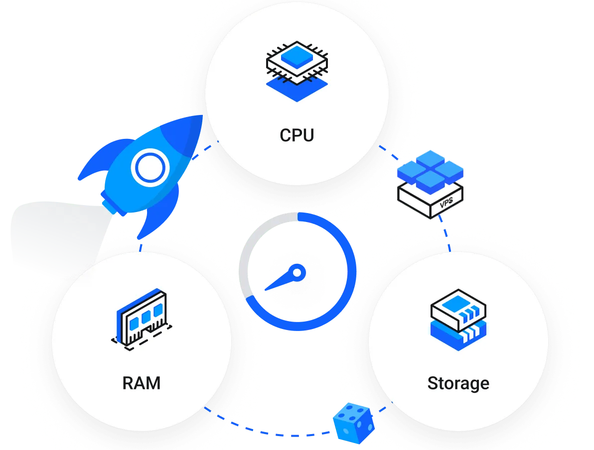 All your Services, Managed in One Easy-to-use Dashboard