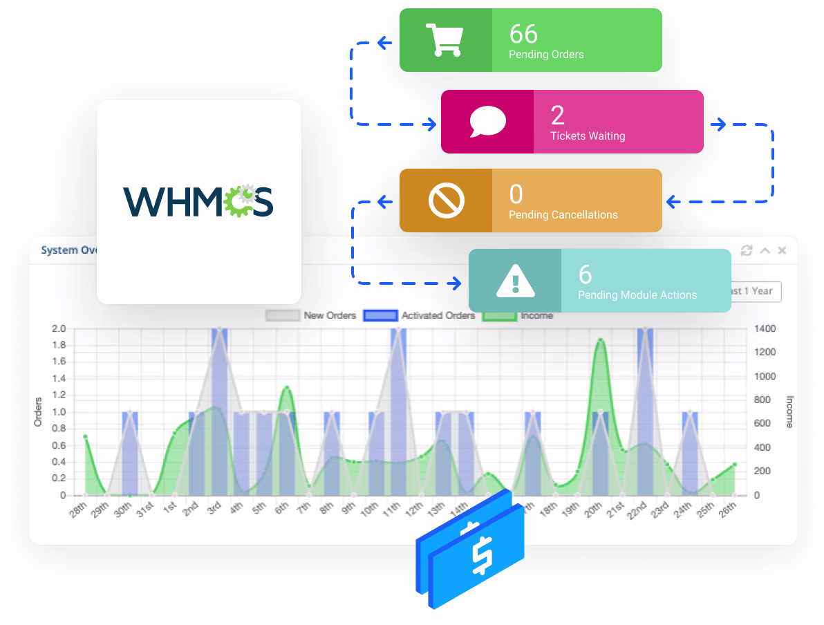 Manage Clients Easily with WHMCS Billing