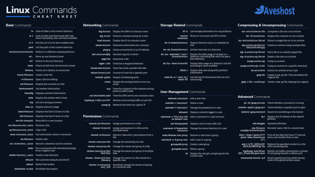 Essential Linux Commands Cheat Sheet