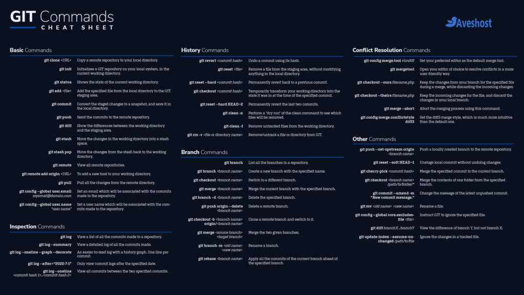 Git Commands Cheat Sheet